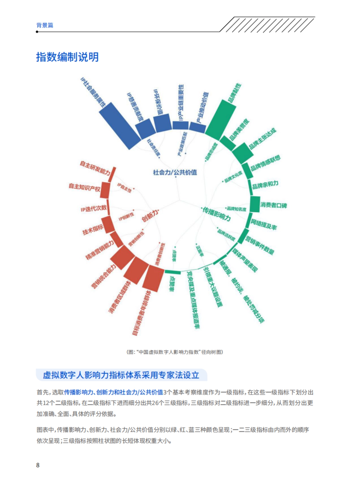 2021年度中国虚拟数字人影响力指数报告-中国传媒大学&头号偶像-41页_第9页
