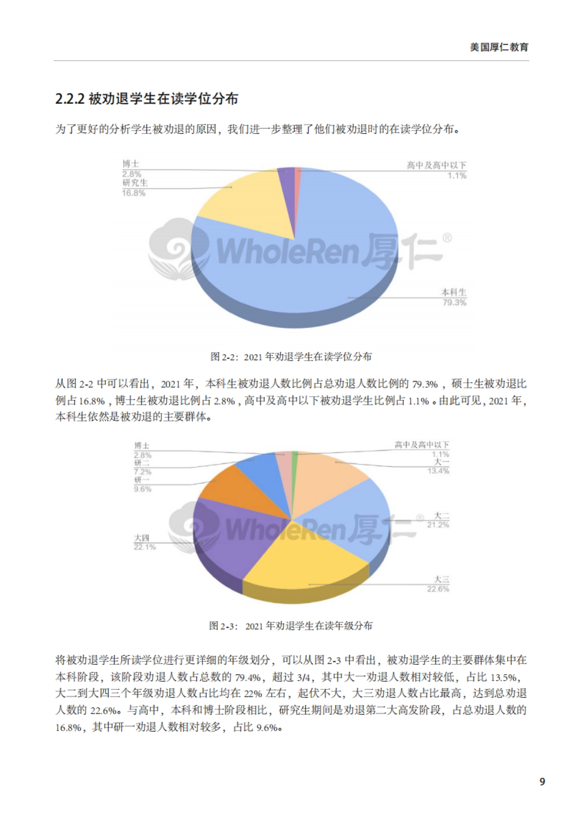 2021年留美中国学生现状白皮书：劝退学生群体状况分析-厚仁教育_第10页