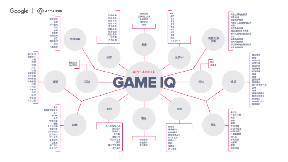 2021年移动游戏出海洞察报告-谷歌&App Annie-52页_第4页