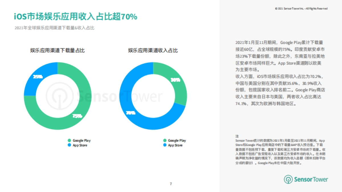 2021年娱乐应用市场洞察报告：分析全球娱乐应用最新趋势与变化-SensorTower_第7页
