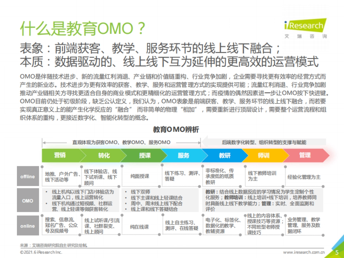 2021年中国教育OMO发展趋势报告-艾瑞_第5页