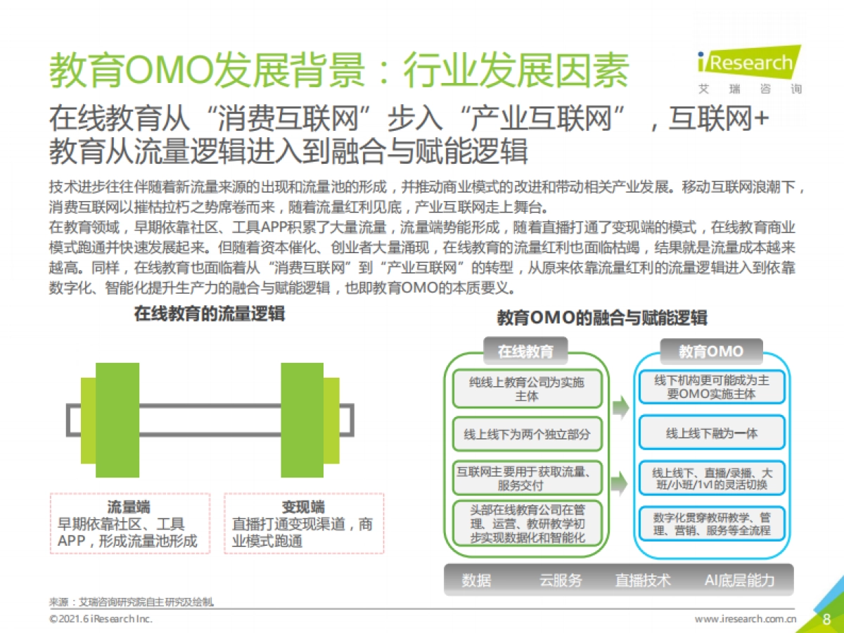 2021年中国教育OMO发展趋势报告-艾瑞_第8页