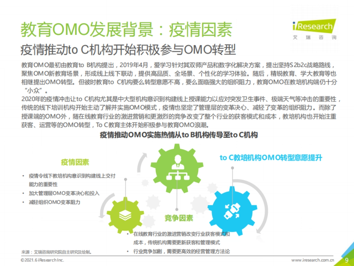 2021年中国教育OMO发展趋势报告-艾瑞_第9页