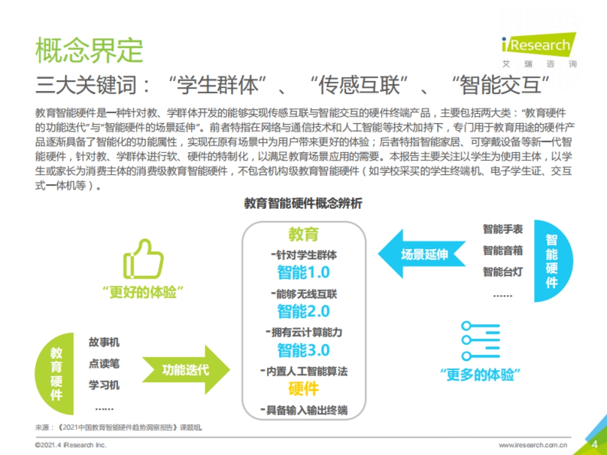 2021年中国教育智能硬件趋势洞察-艾瑞_第4页