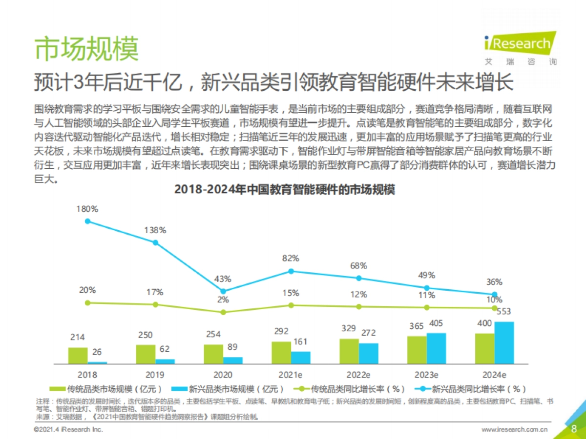 2021年中国教育智能硬件趋势洞察-艾瑞_第8页