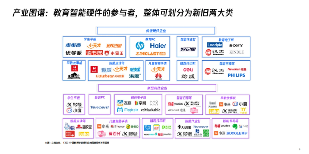 2021中国教育智能硬件趋势洞察报告_第10页