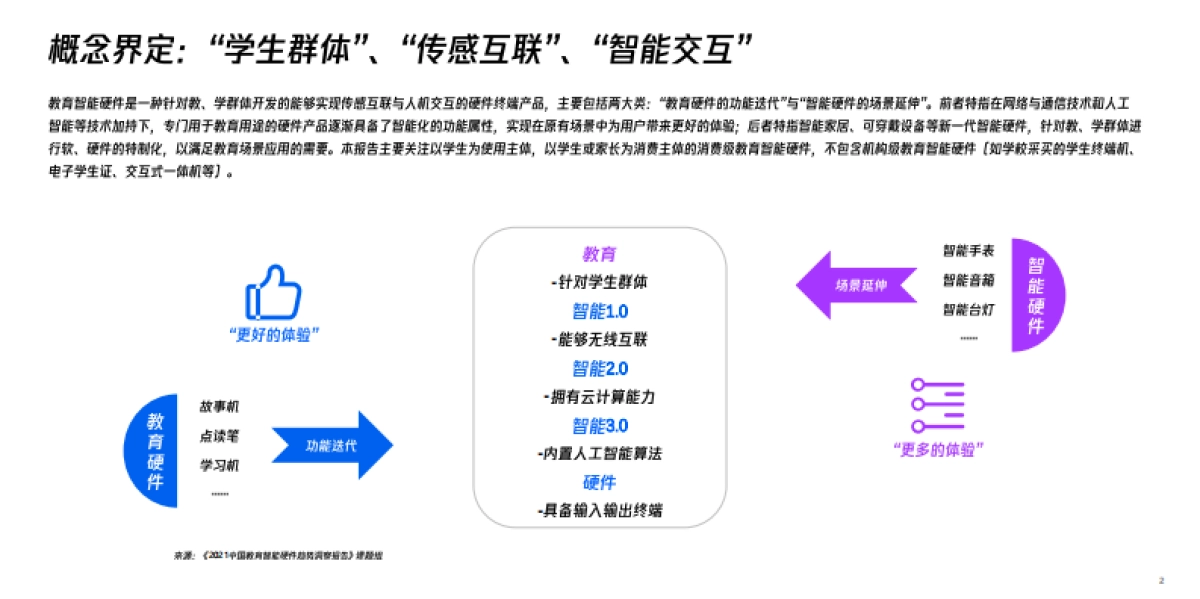 2021中国教育智能硬件趋势洞察报告_第3页