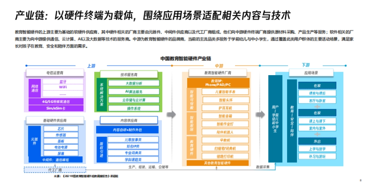2021中国教育智能硬件趋势洞察报告_第9页