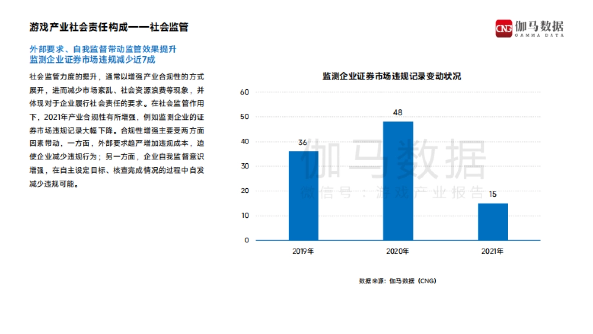 2021中国游戏企业社会责任报告-伽马数据-38页_第10页