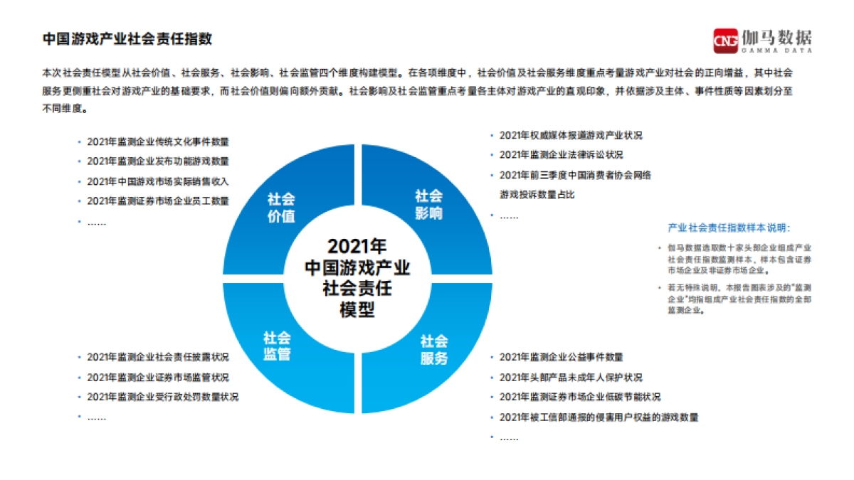 2021中国游戏企业社会责任报告-伽马数据-38页_第4页