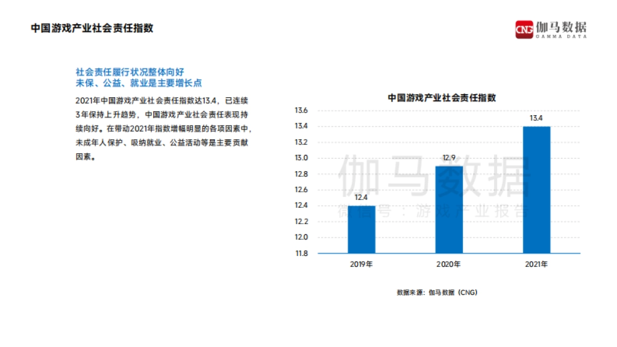 2021中国游戏企业社会责任报告-伽马数据-38页_第5页