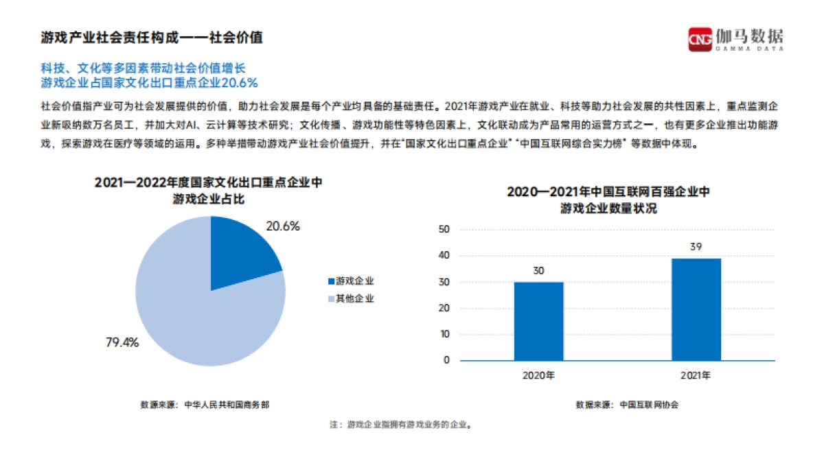 2021中国游戏企业社会责任报告-伽马数据-38页_第7页