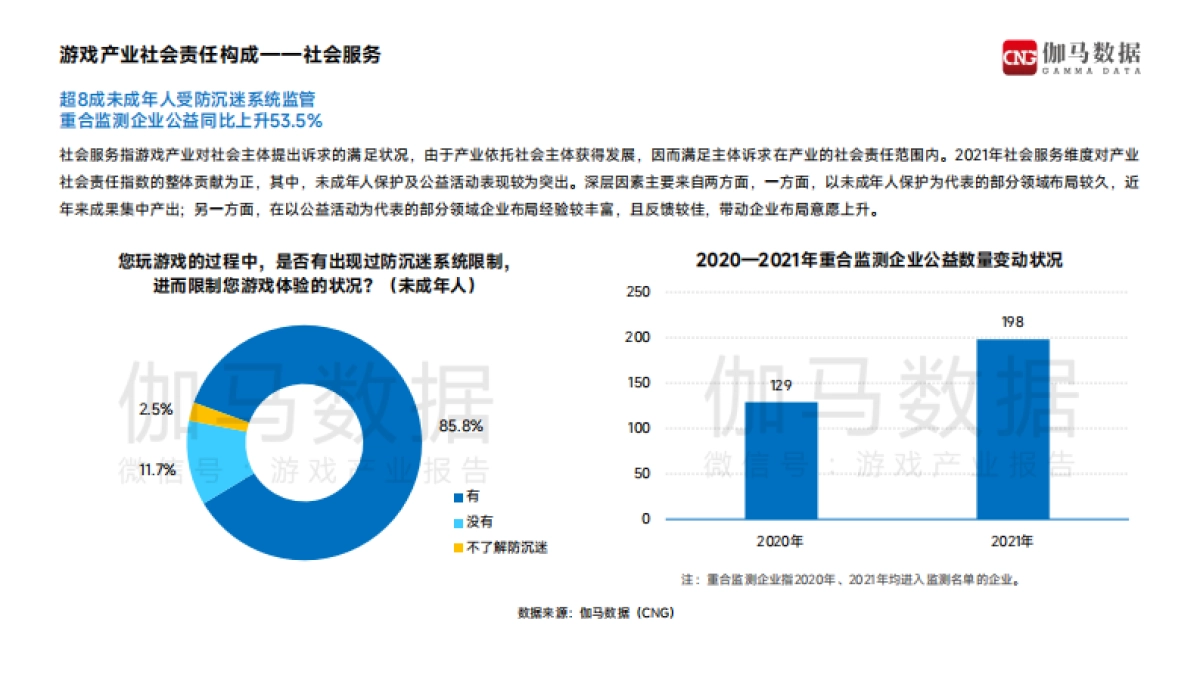 2021中国游戏企业社会责任报告-伽马数据-38页_第8页