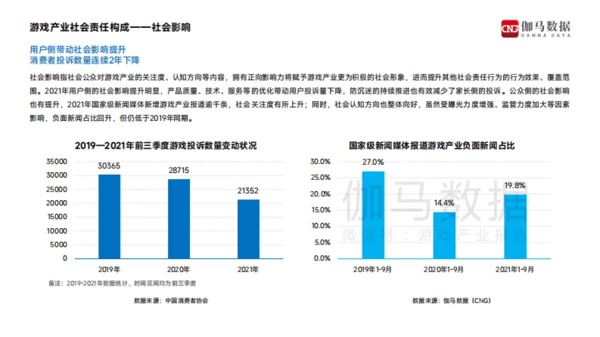 2021中国游戏企业社会责任报告-伽马数据-38页_第9页