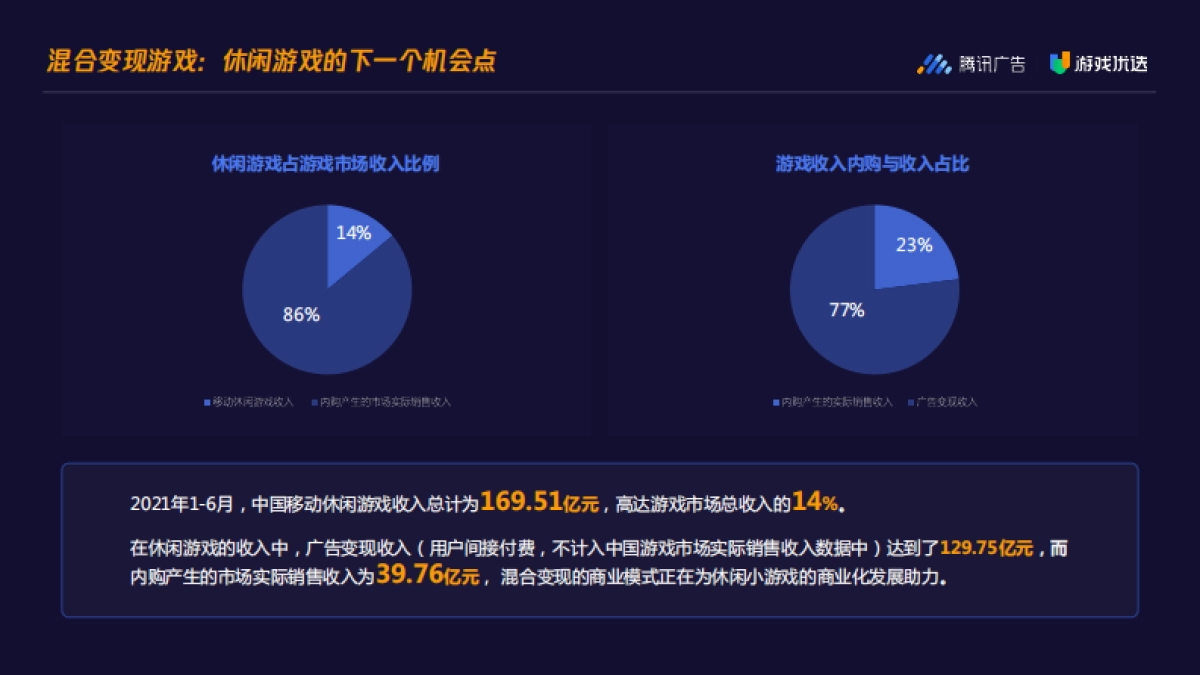 2022 Q1 游戏优选休闲游戏发行通案_第5页