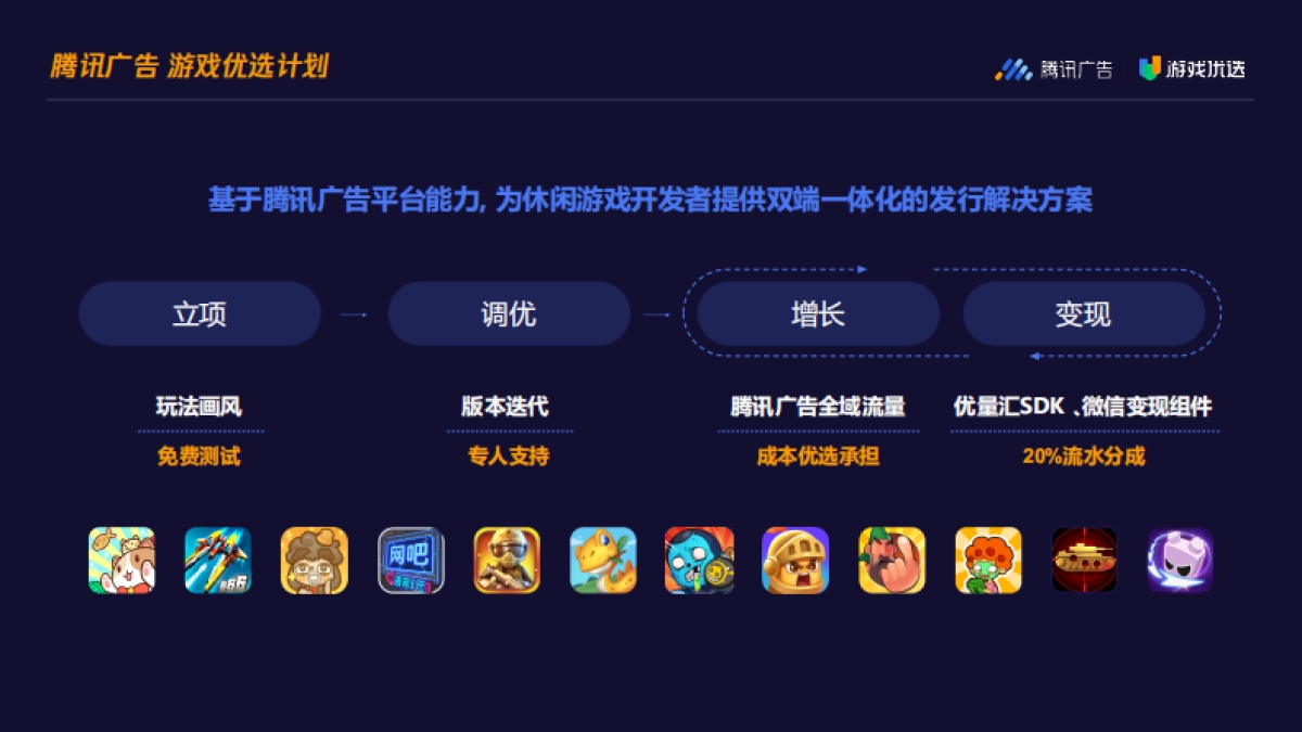 2022 Q1 游戏优选休闲游戏发行通案_第7页