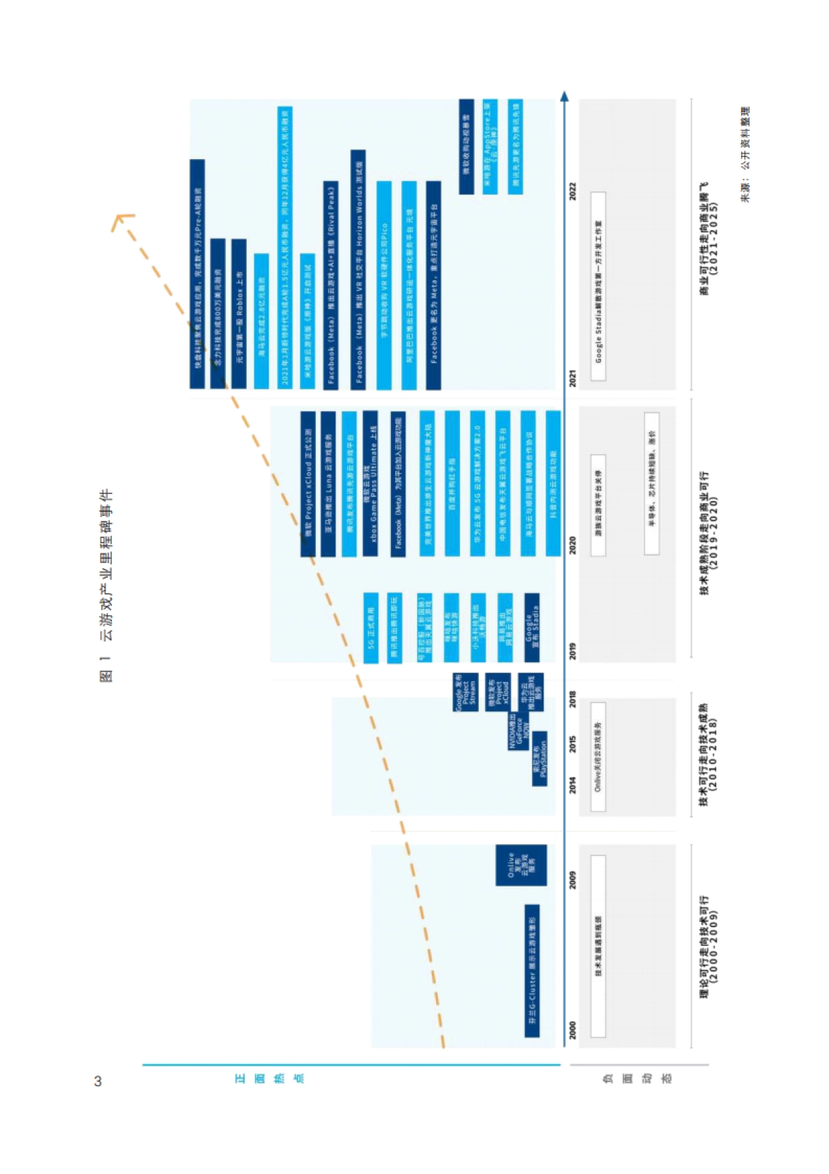 2022年全球云游戏产业深度观察及趋势研判-IDC&中国信通院-76页_第8页