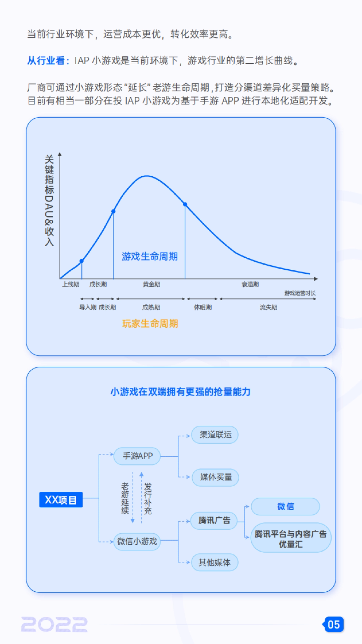 2022微信小游戏增长白皮书-腾讯广告xDataEye_第6页