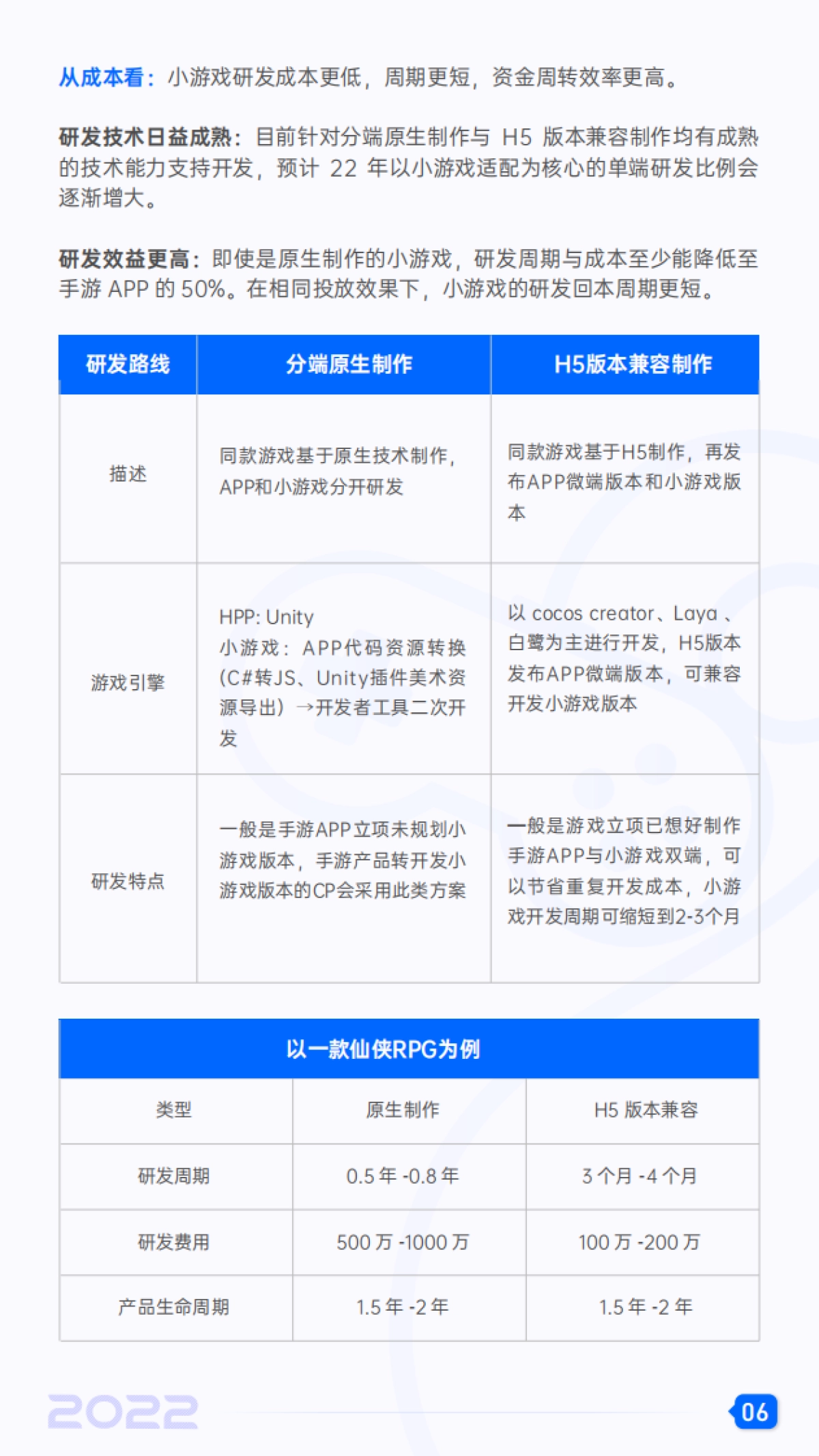2022微信小游戏增长白皮书-腾讯广告xDataEye_第7页