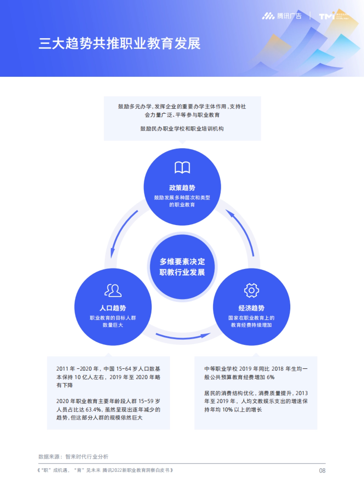 2022新职业教育洞察白皮书：“职”成机遇，“育”见未来-腾讯广告&腾讯营销洞察-51页_第9页