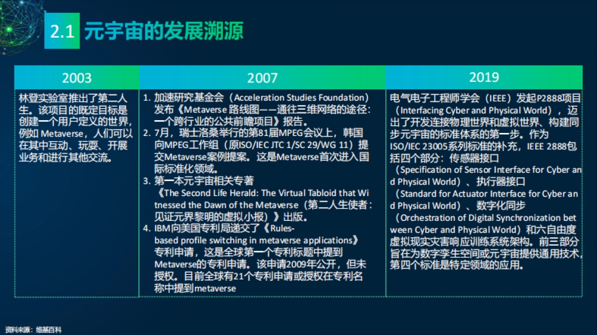 2022元宇宙研究报告:多元视角-传媒大学&新浪新闻&央视网-118页_第10页