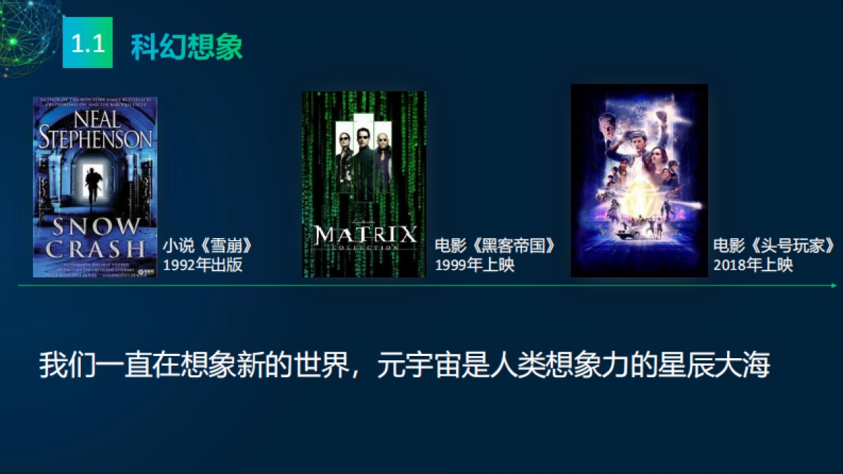 2022元宇宙研究报告:多元视角-传媒大学&新浪新闻&央视网-118页_第5页