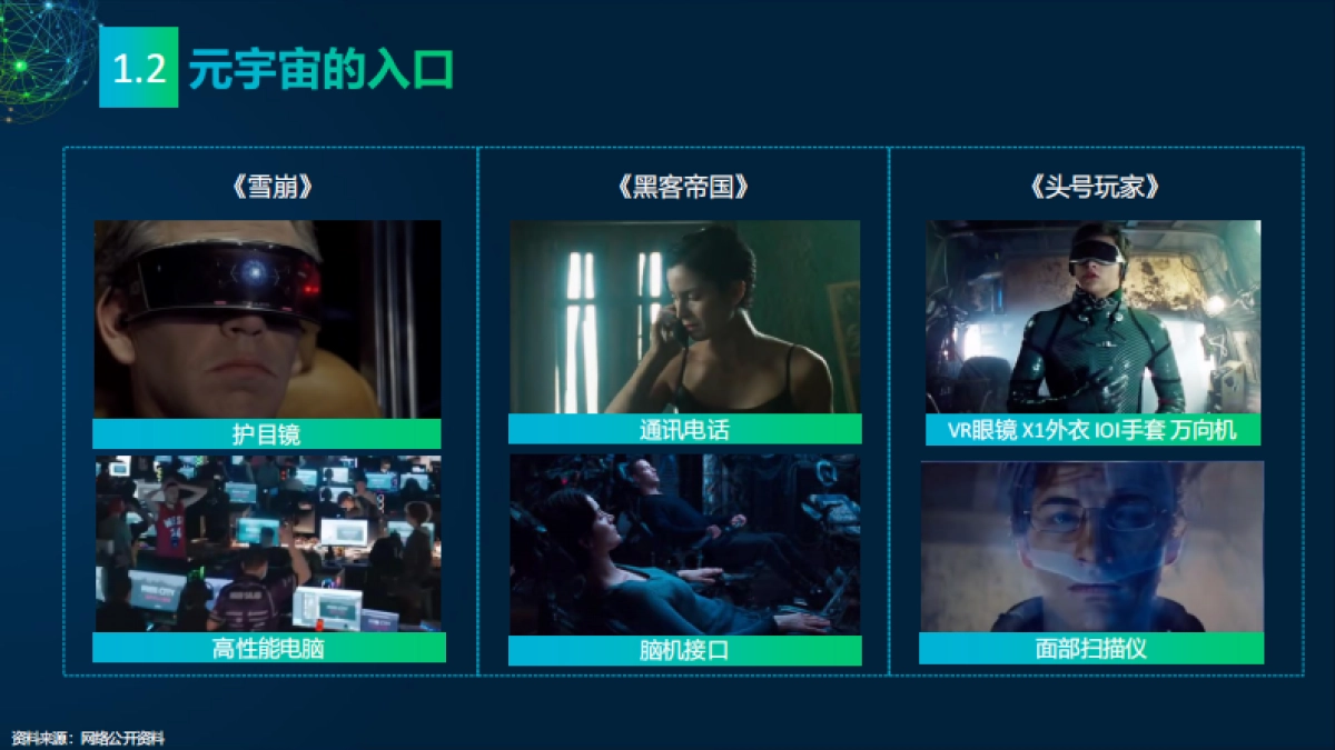 2022元宇宙研究报告:多元视角-传媒大学&新浪新闻&央视网-118页_第6页