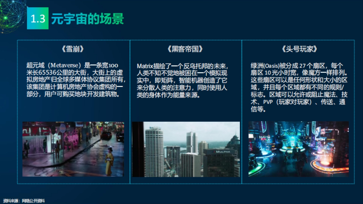 2022元宇宙研究报告:多元视角-传媒大学&新浪新闻&央视网-118页_第7页