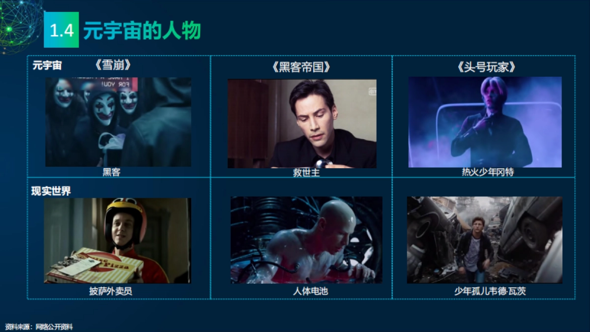 2022元宇宙研究报告:多元视角-传媒大学&新浪新闻&央视网-118页_第8页