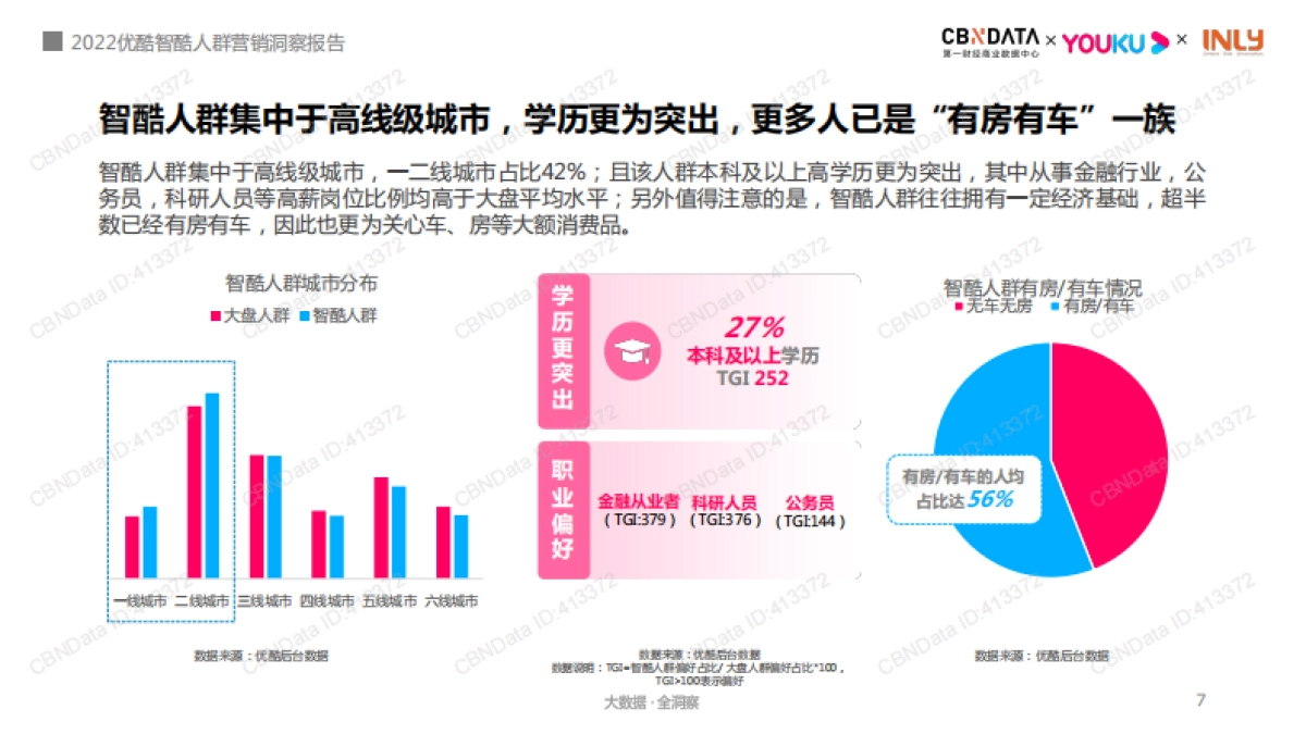 2022智酷人群营销洞察报告-CBNData×优酷×引力传媒_第7页