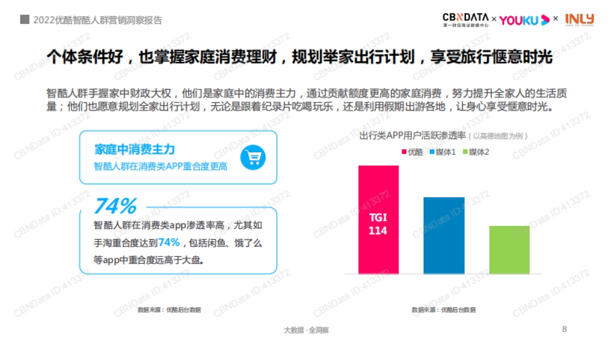 2022智酷人群营销洞察报告-CBNData×优酷×引力传媒_第8页