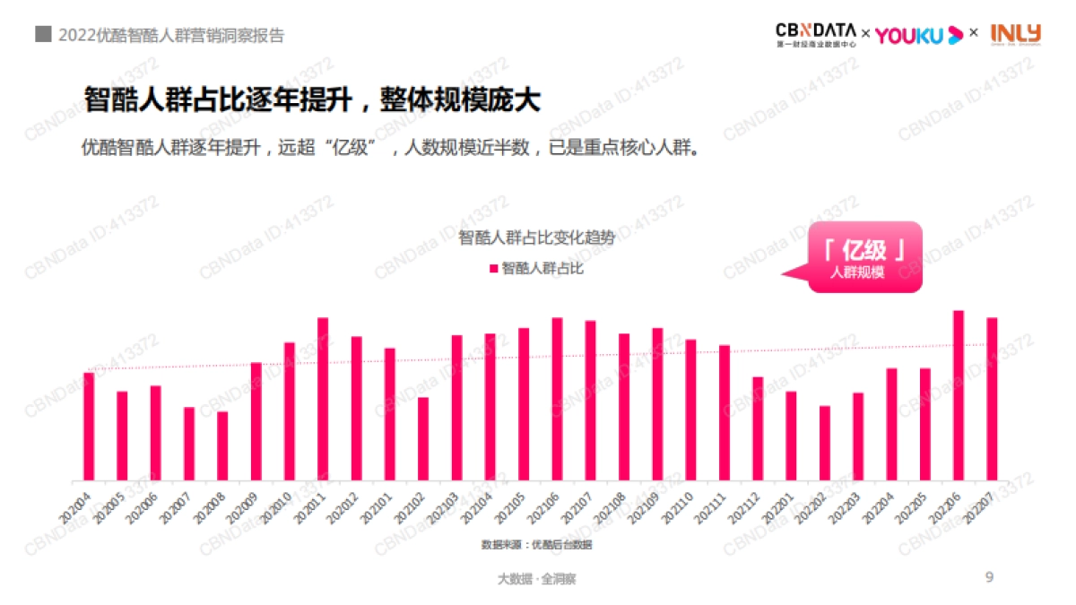 2022智酷人群营销洞察报告-CBNData×优酷×引力传媒_第9页