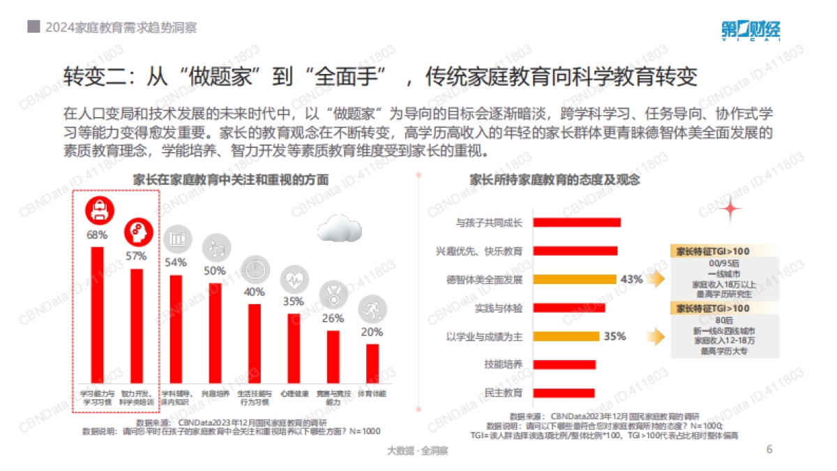 2024家庭教育需求趋势洞察_第6页