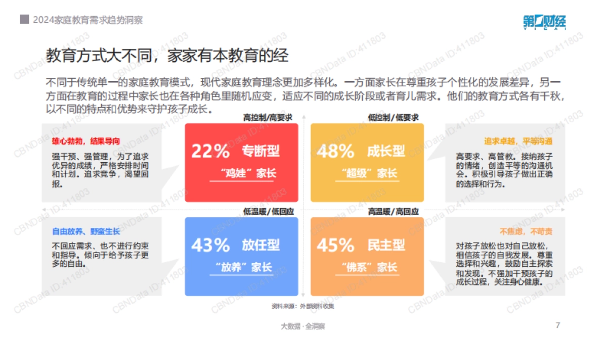 2024家庭教育需求趋势洞察_第7页