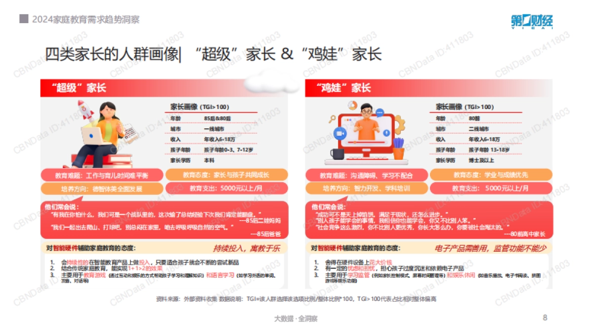 2024家庭教育需求趋势洞察_第8页