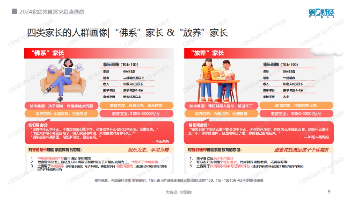 2024家庭教育需求趋势洞察_第9页