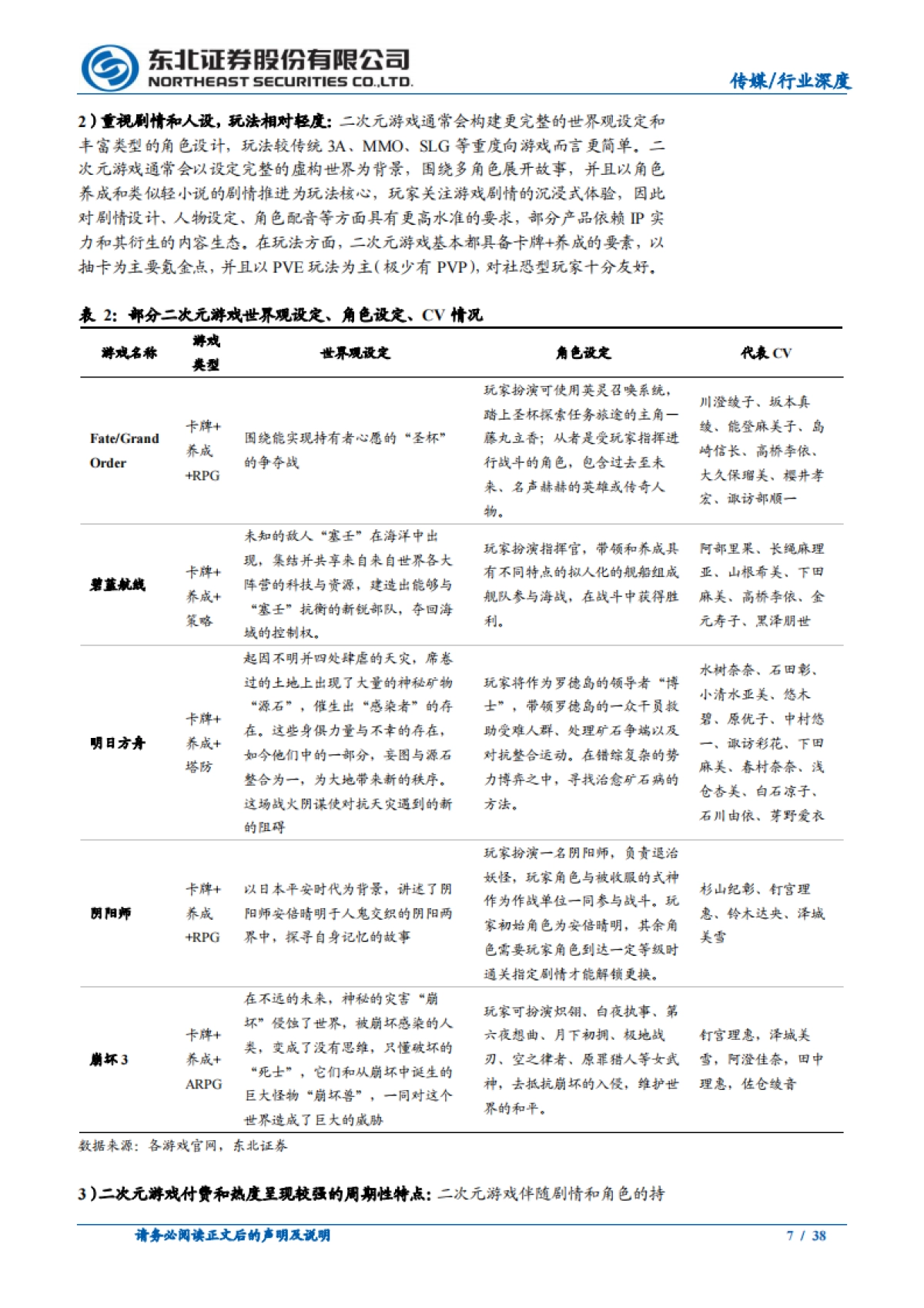 Z世代系列报告之二:二次元游戏走向世界,因热爱一往无前_第7页