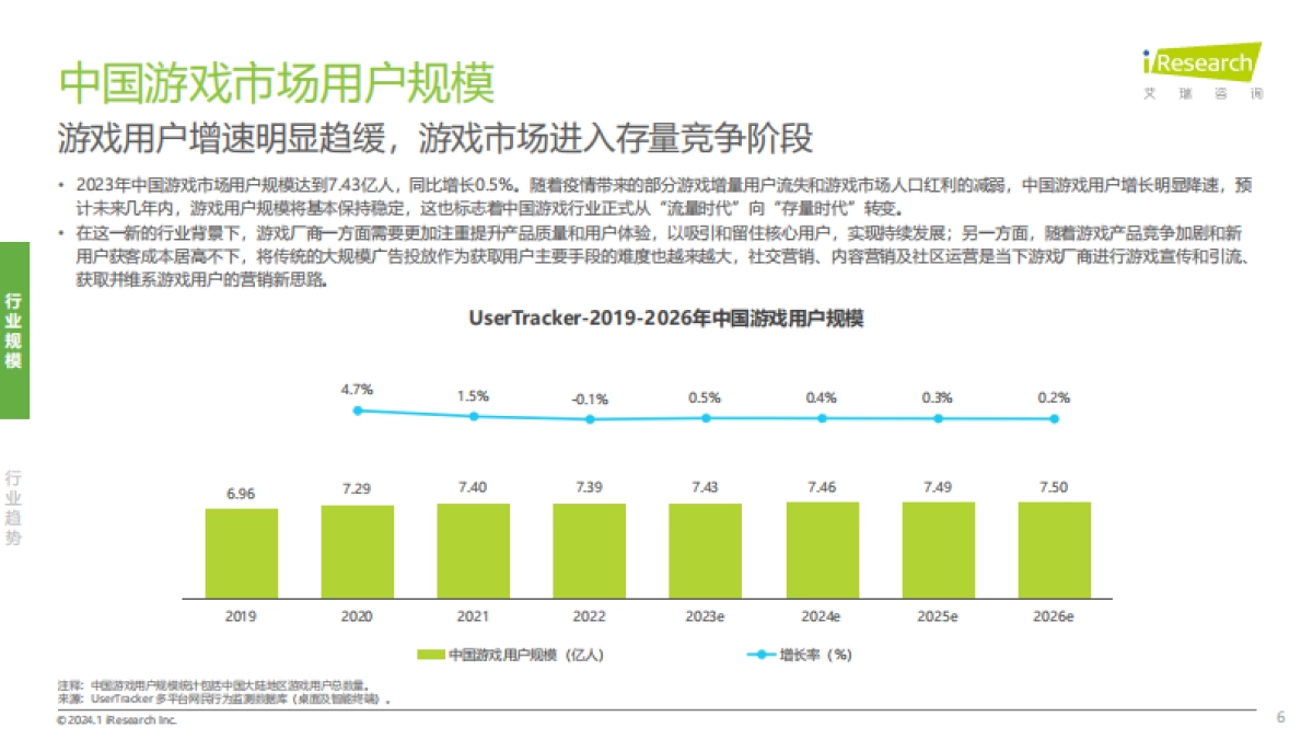 艾瑞咨询：2024年中国游戏社交创作者生态创新研究报告_第6页