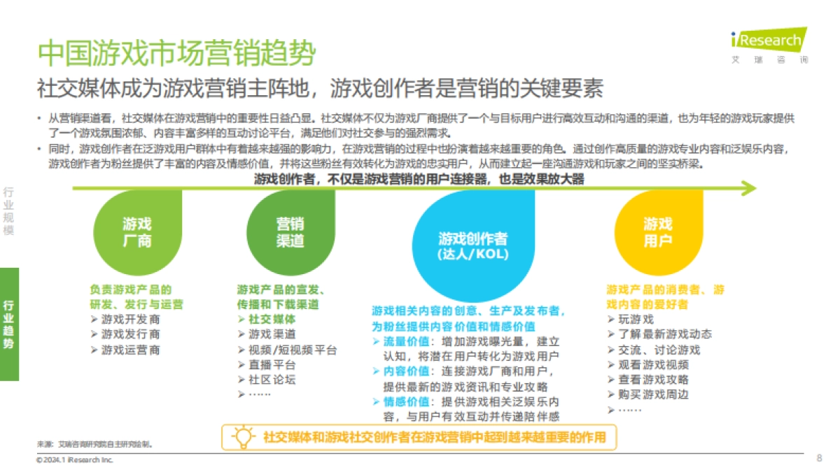 艾瑞咨询：2024年中国游戏社交创作者生态创新研究报告_第8页