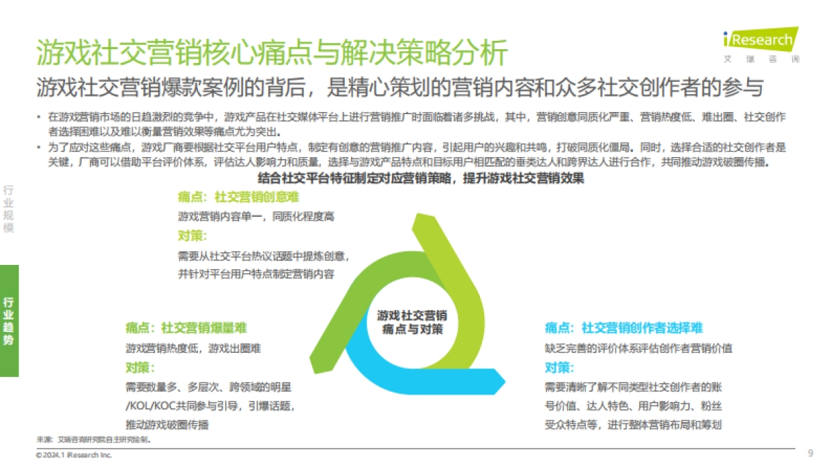 艾瑞咨询：2024年中国游戏社交创作者生态创新研究报告_第9页