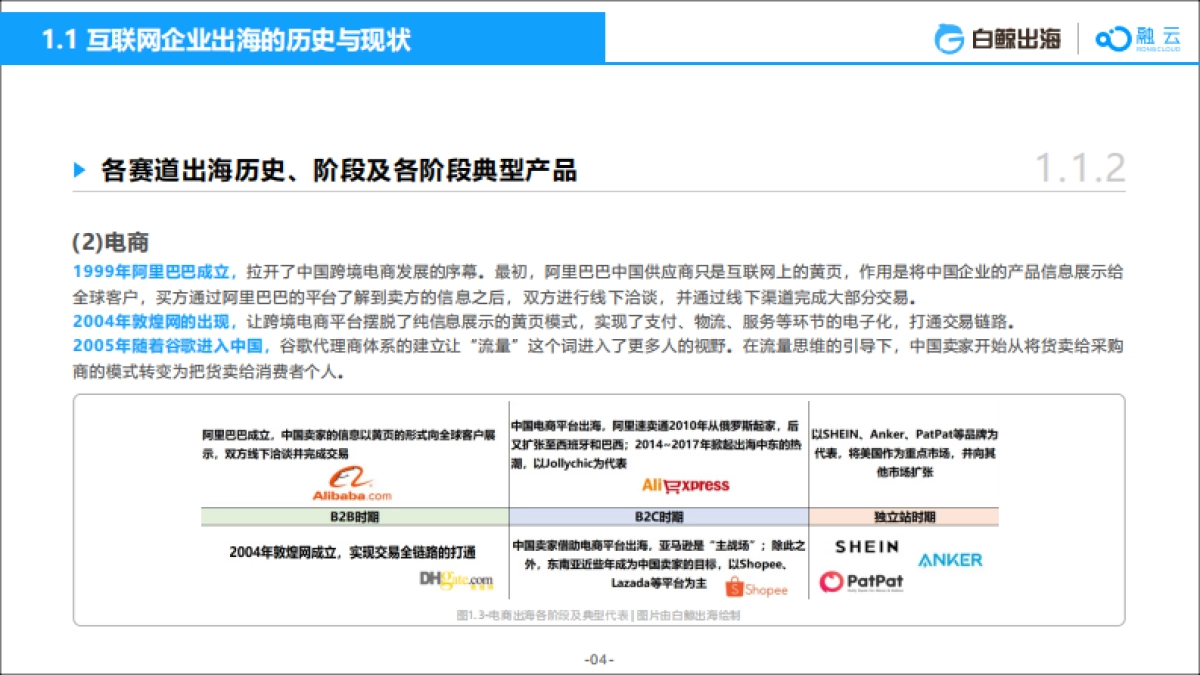 白鲸出海&融云：2022社交泛娱乐出海白皮书_第10页