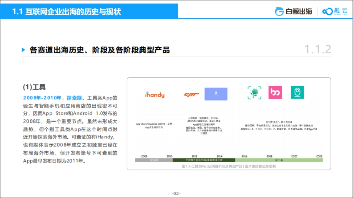 白鲸出海&融云：2022社交泛娱乐出海白皮书_第8页