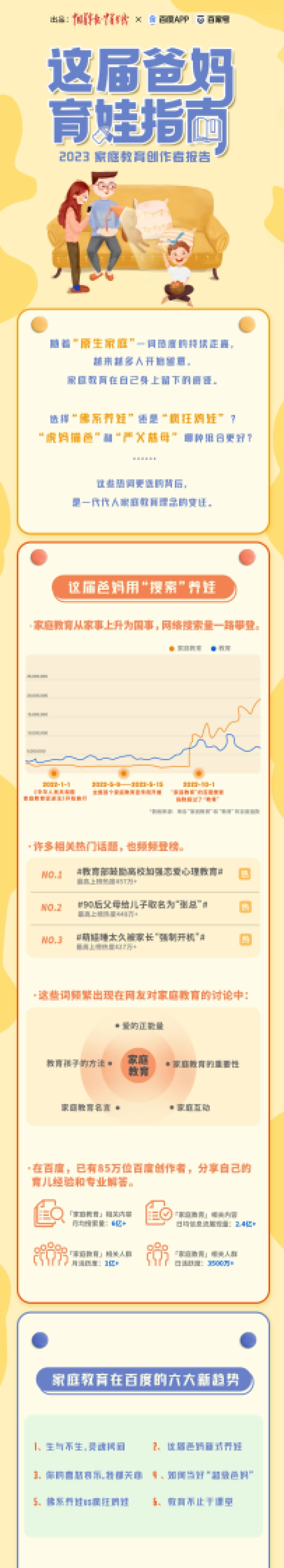 百家号：这家爸妈育娃指南-2023年家庭教育创作者报告_第1页