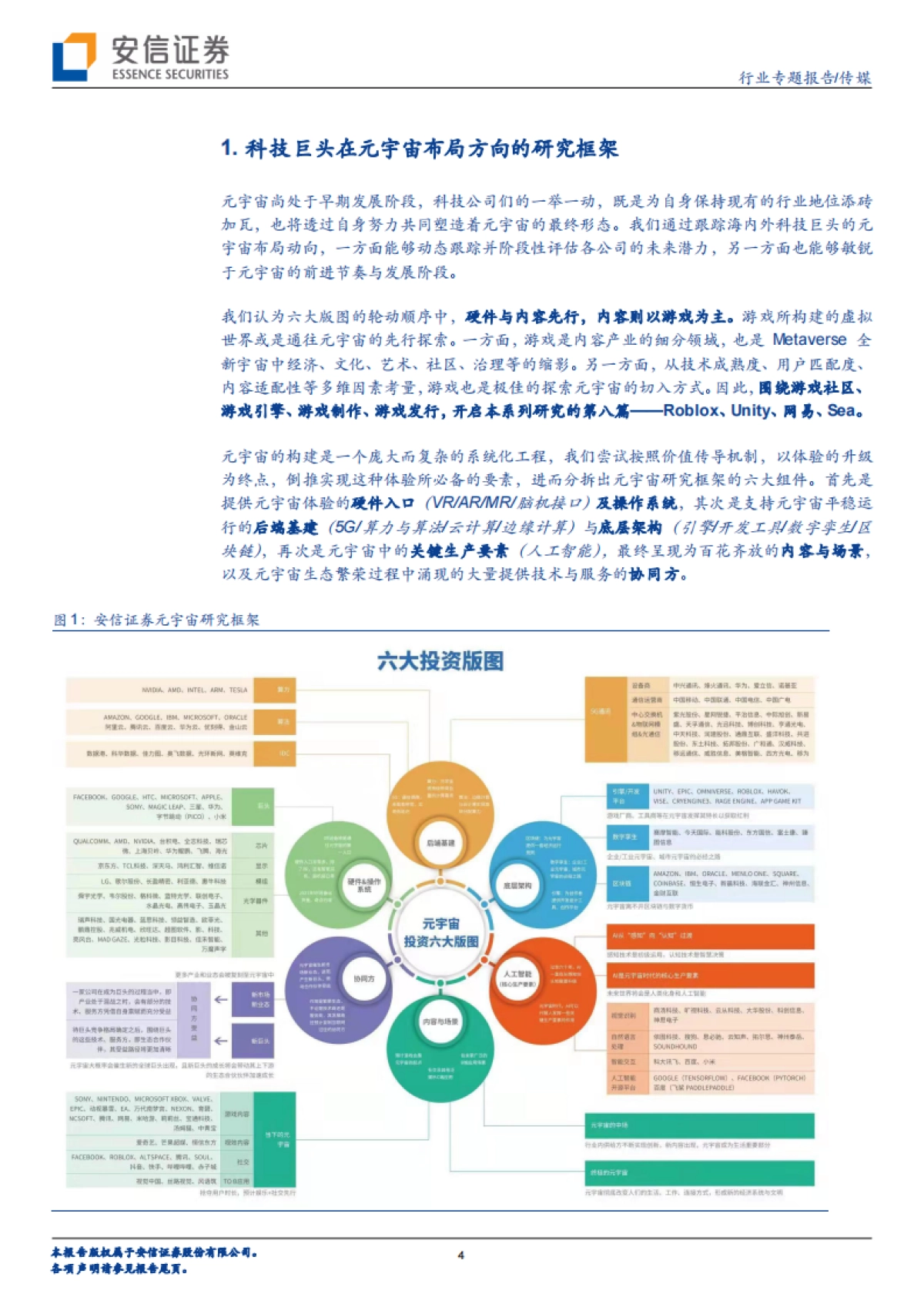 传媒：科技巨头布局元宇宙系列报告8：Metaverse，游戏先行——Roblox、Unity、网易、Sea_第4页