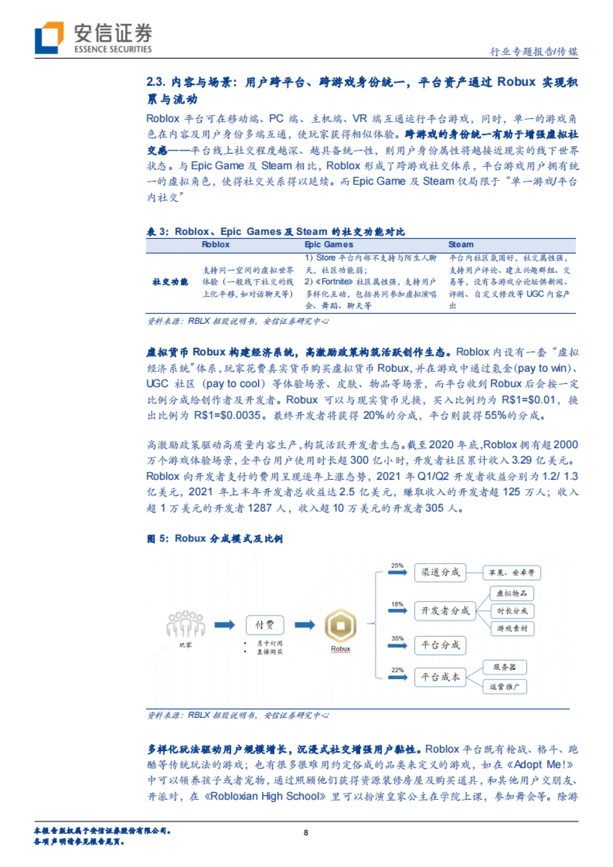 传媒：科技巨头布局元宇宙系列报告8：Metaverse，游戏先行——Roblox、Unity、网易、Sea_第8页