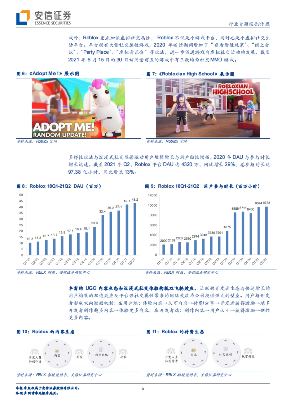 传媒：科技巨头布局元宇宙系列报告8：Metaverse，游戏先行——Roblox、Unity、网易、Sea_第9页