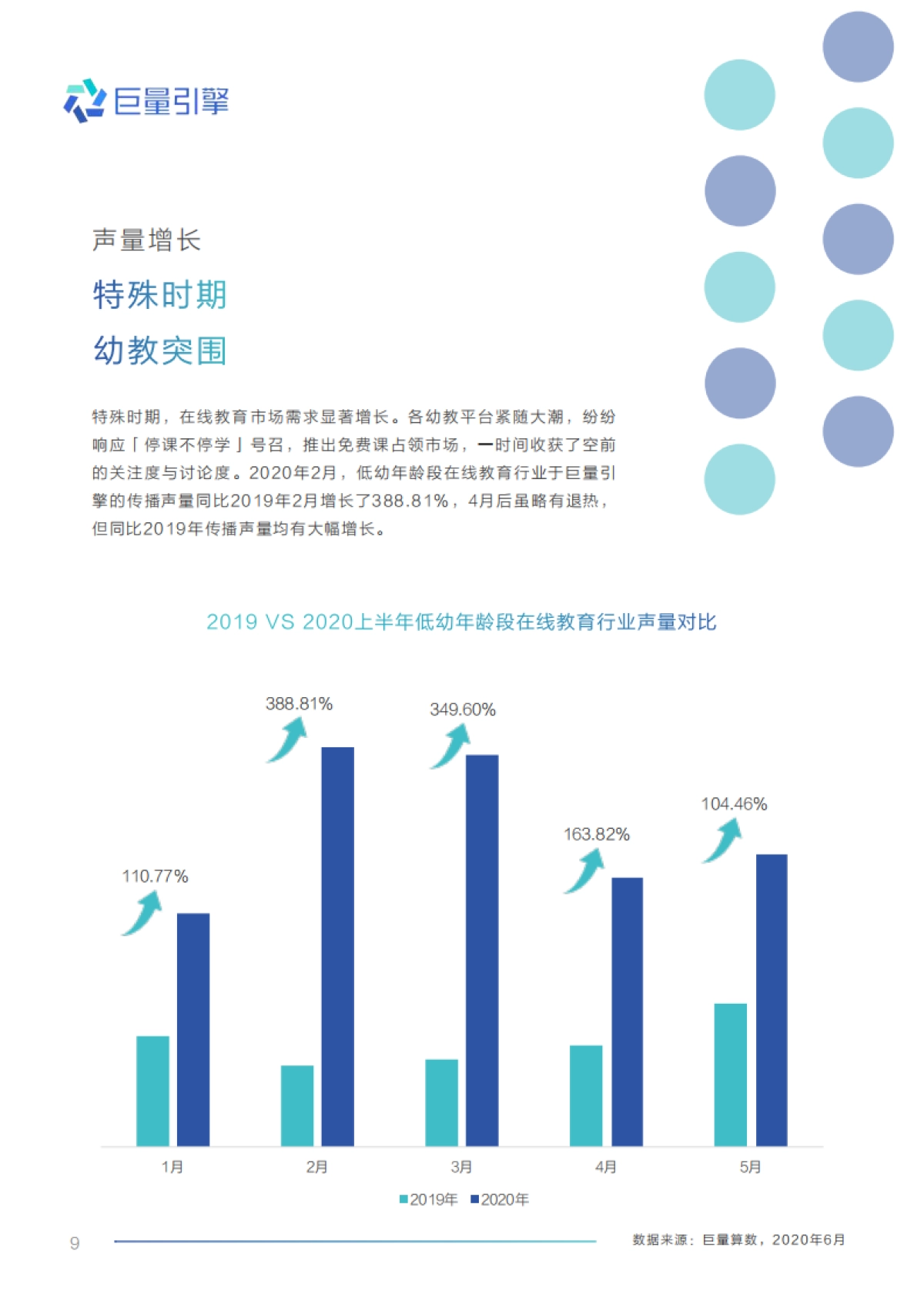 低幼年龄段在线教育白皮书_第10页