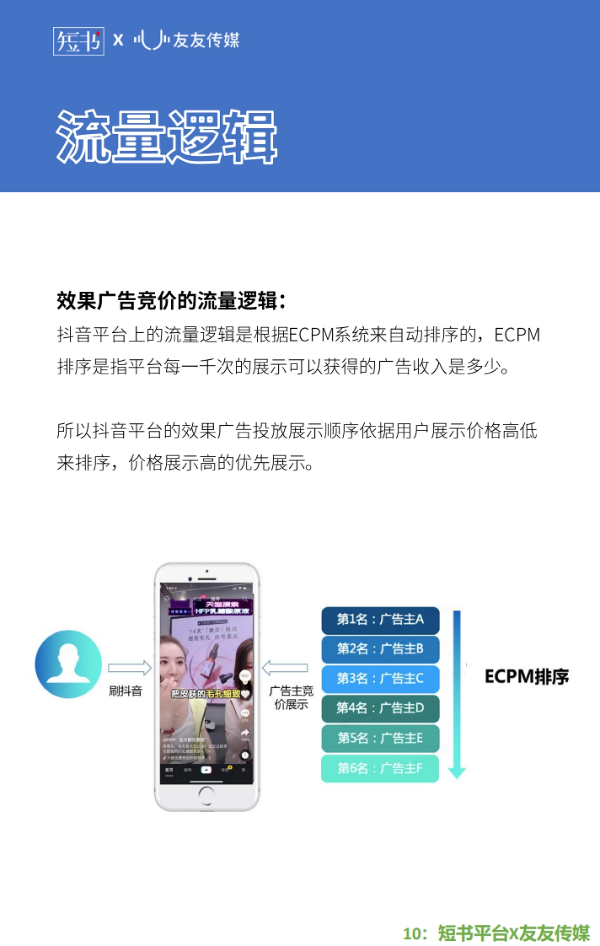 短书&友友传媒-2020年抖音投放研究报告_第10页