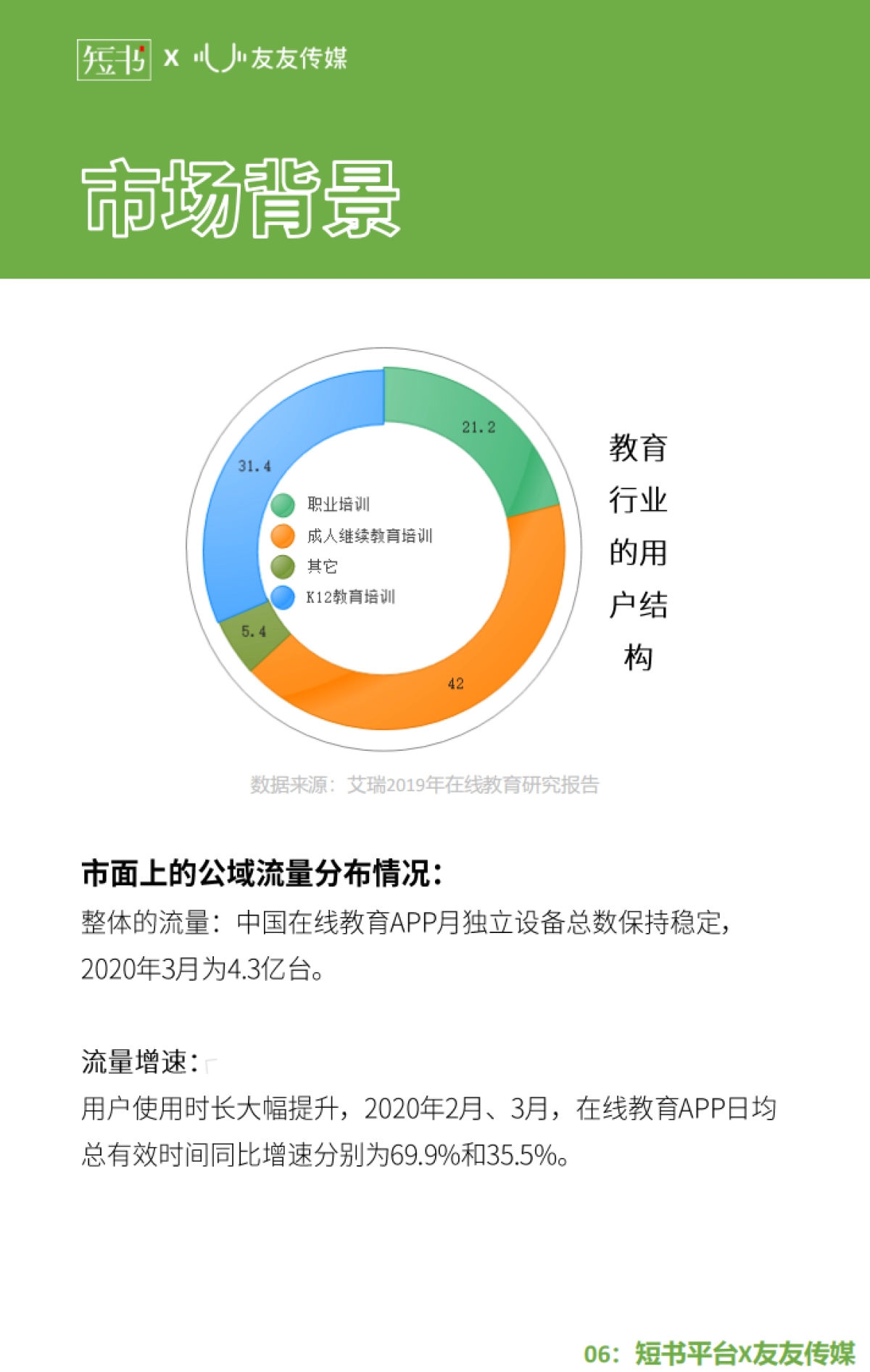 短书&友友传媒-2020年抖音投放研究报告_第6页