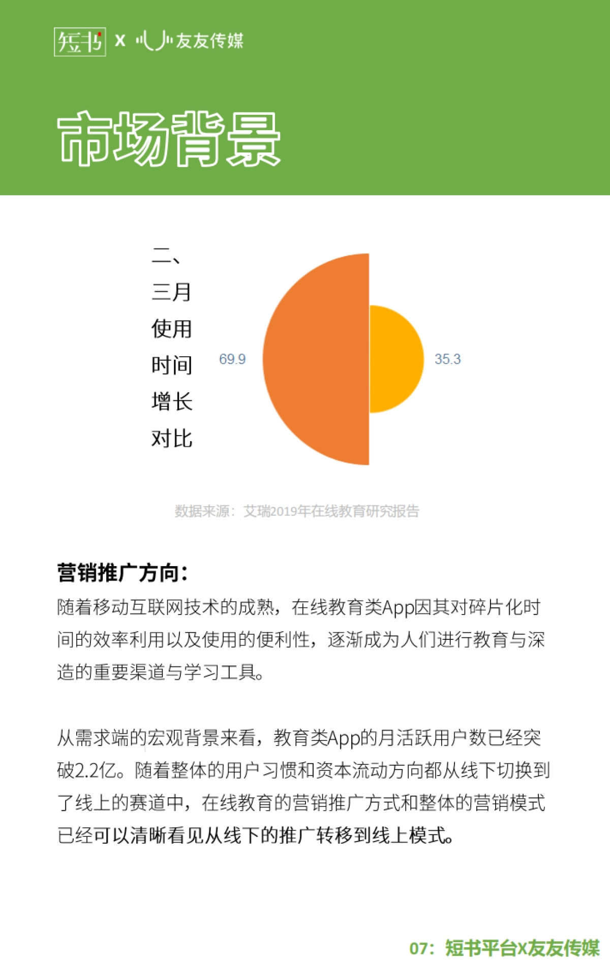 短书&友友传媒-2020年抖音投放研究报告_第7页